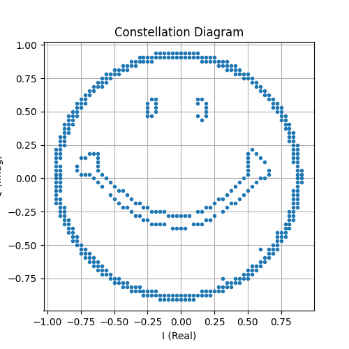 Conversion to c32 file
