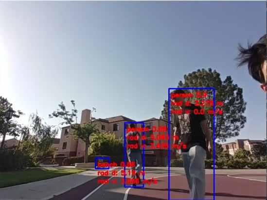 Camera frame with radar range and velocity overlaid on detected people